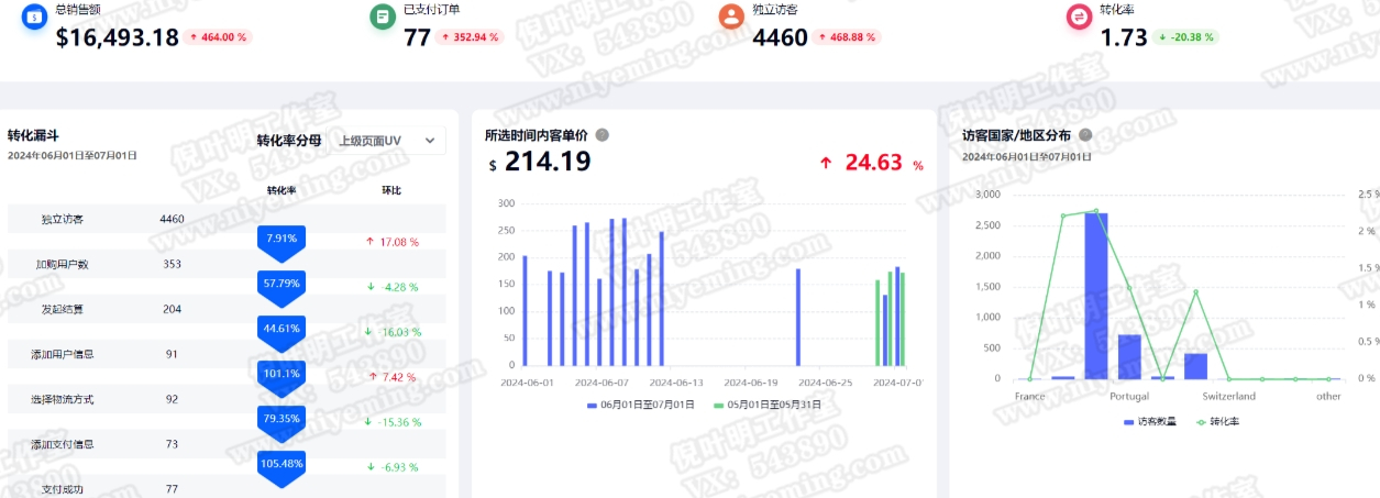 media buy怎么赚钱？brandbid品牌词投放项目详解