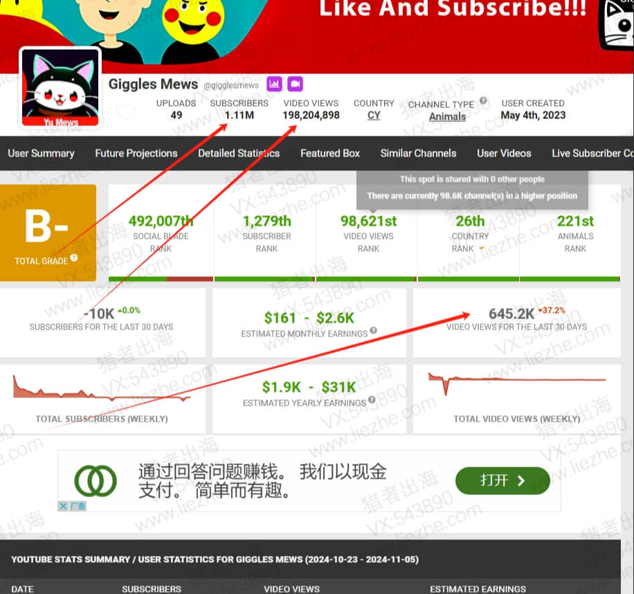 YouTube搬运视频赚美金，每月可赚1万美金