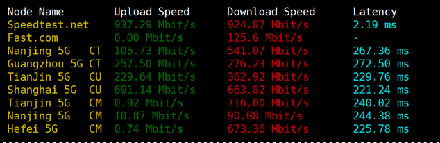 Hostwinds 怎么样？Hostwinds优惠码以及vps主机测评