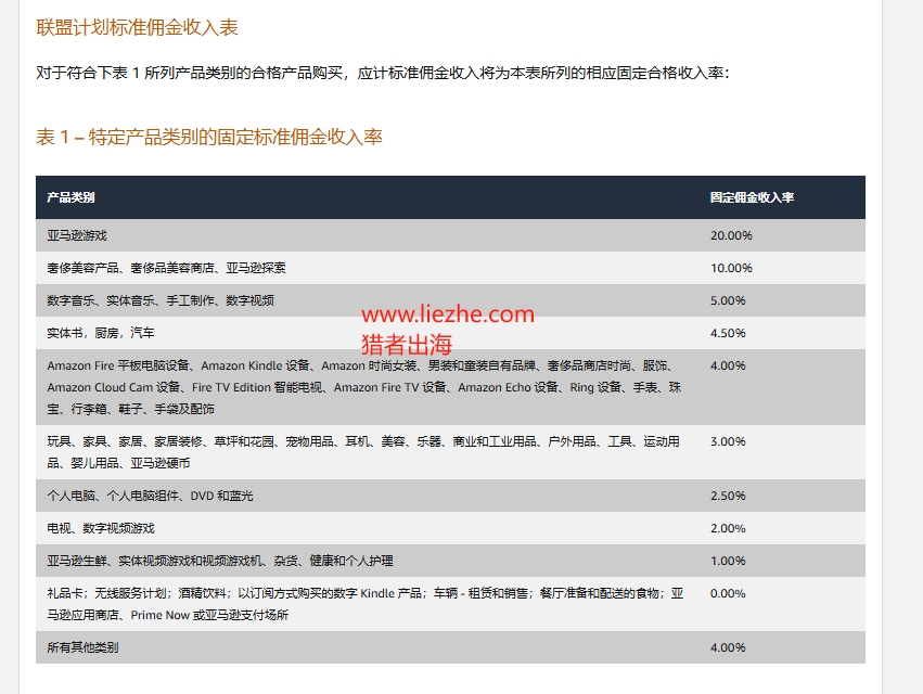 10个顶级海外联盟营销平台推荐