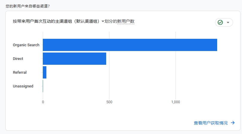 域名起名教程：我应该注册怎样的域名？