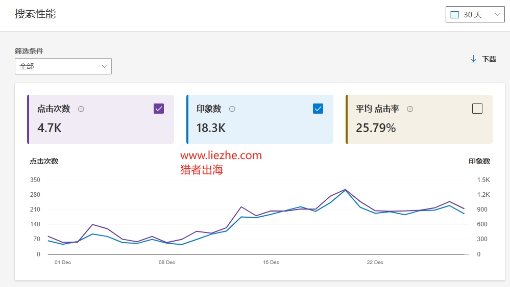 域名对网站SEO排名影响详细解读