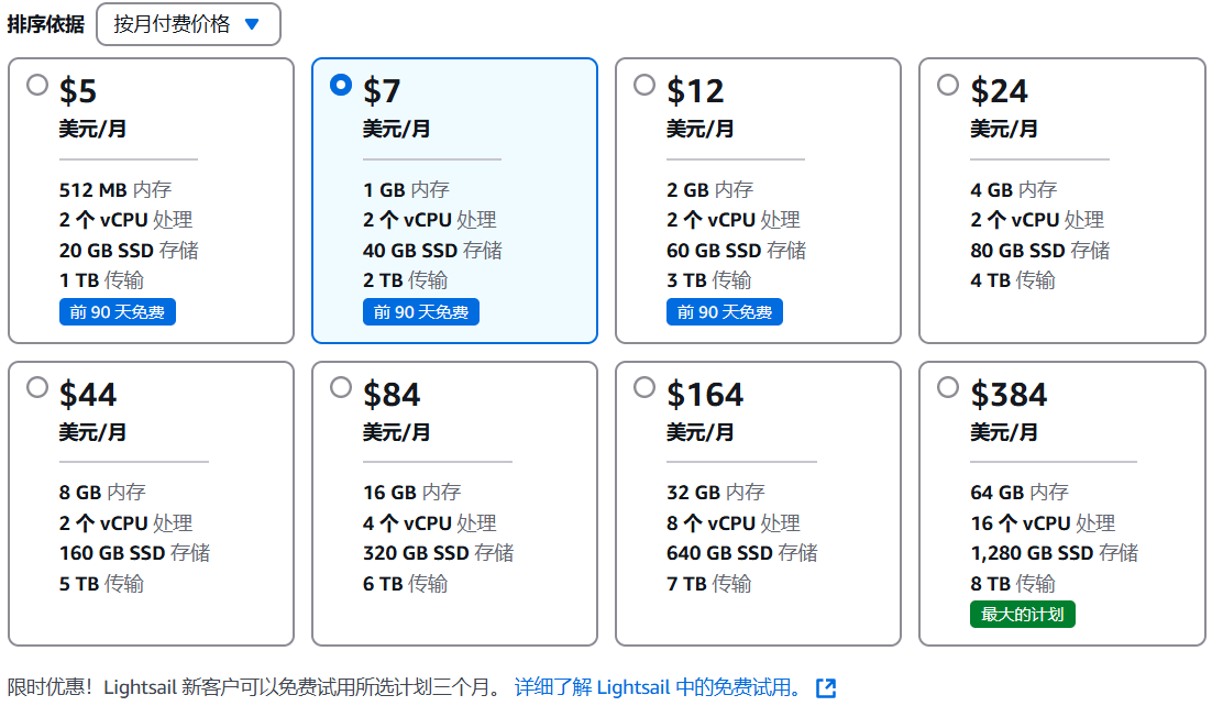 亚马逊云Amazon AWS Lightsail，轻量级VPS主机测评