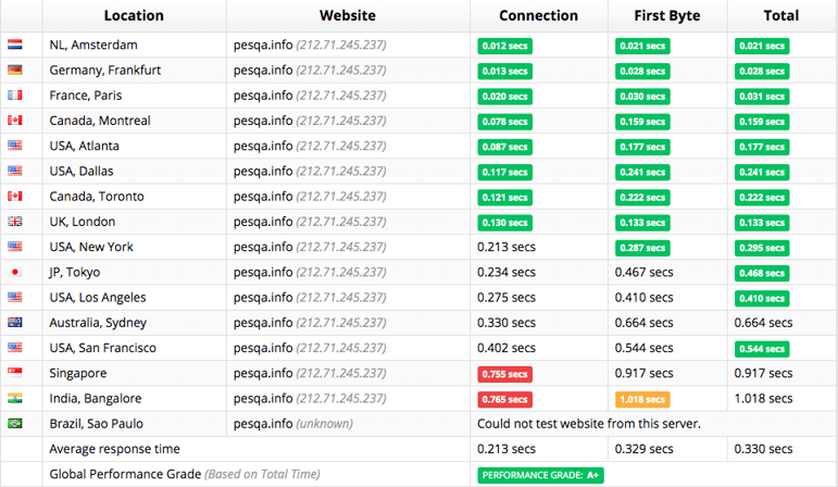 FastComet怎么样？超便宜FastComet vps主机性能测评