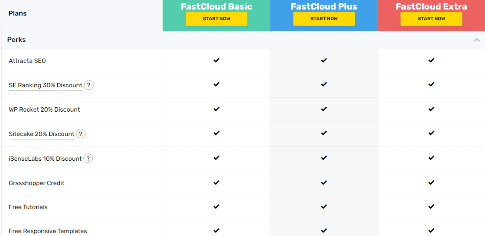 FastComet怎么样？超便宜FastComet vps主机性能测评