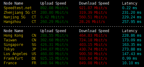 Friendhosting 欧洲高性价比vps主机测评