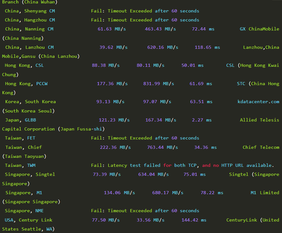 GreenCloud怎么样？Mac系统VPS主机测评及优惠码