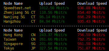 香港IPRaft VPS主机测评及优惠码，超便宜的双ISP线路 VPS主机