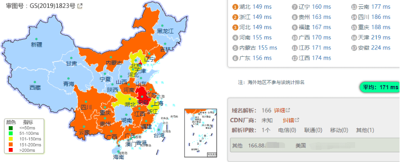 Justhost怎么样？vps服务器优惠码及主机性能测评