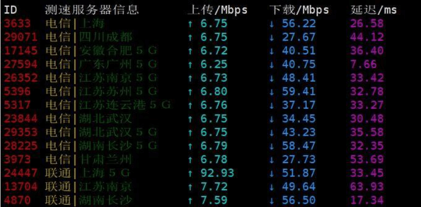 亚洲VPS性价比首选：LayerStack VPS主机测评及优惠码