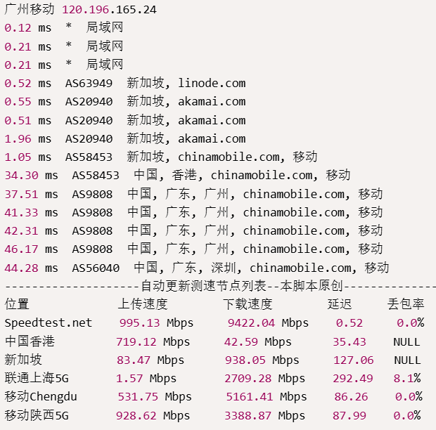 Linode怎么样？高性能VPS主机测评及优惠码