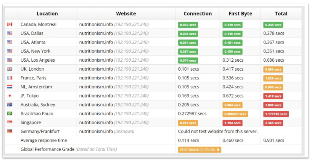 Nexcess怎么样，跨境电商独立站首选Nexcess vps主机全面评测