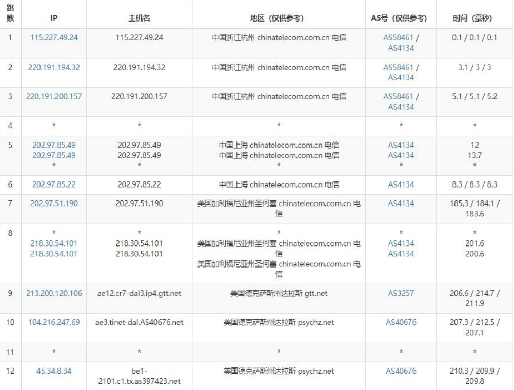 UltaHost怎么样？美国不限流量vps主机测评和优惠码