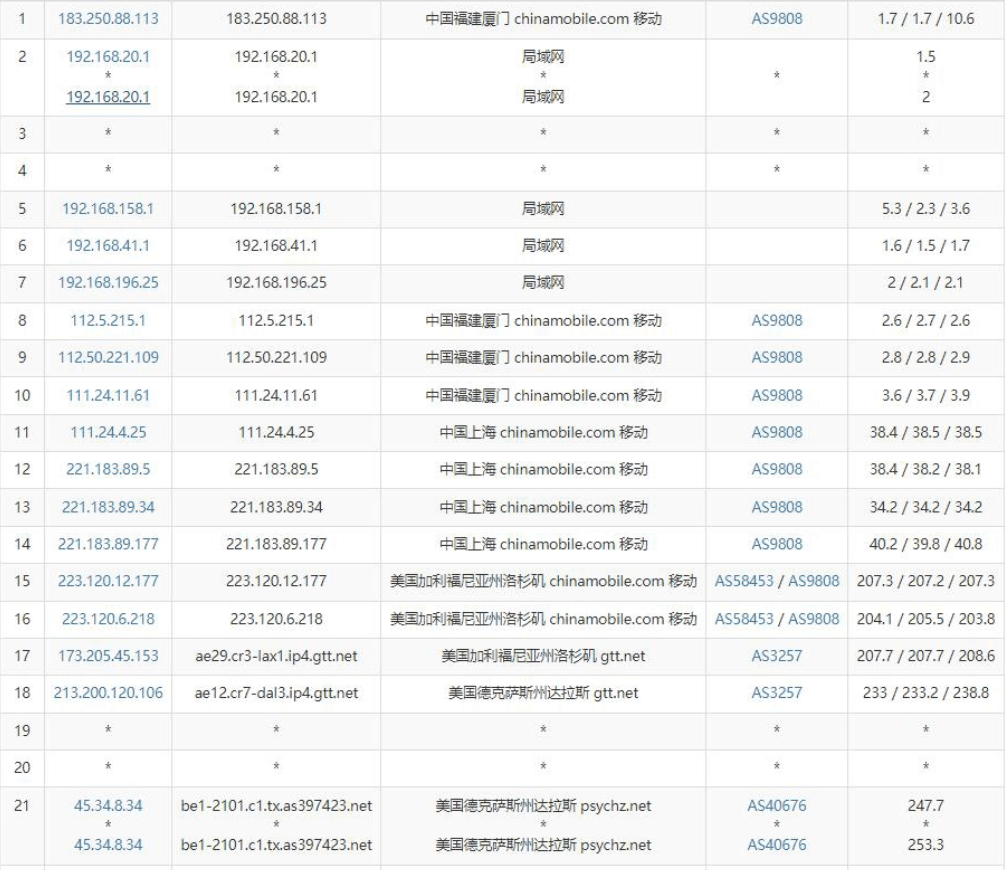 UltaHost怎么样？美国不限流量vps主机测评和优惠码