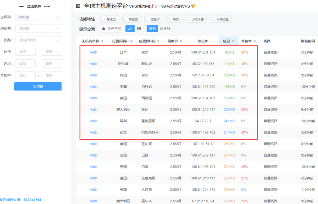 Vultr VPS怎么样？Vultr主机优惠码以及全面测评