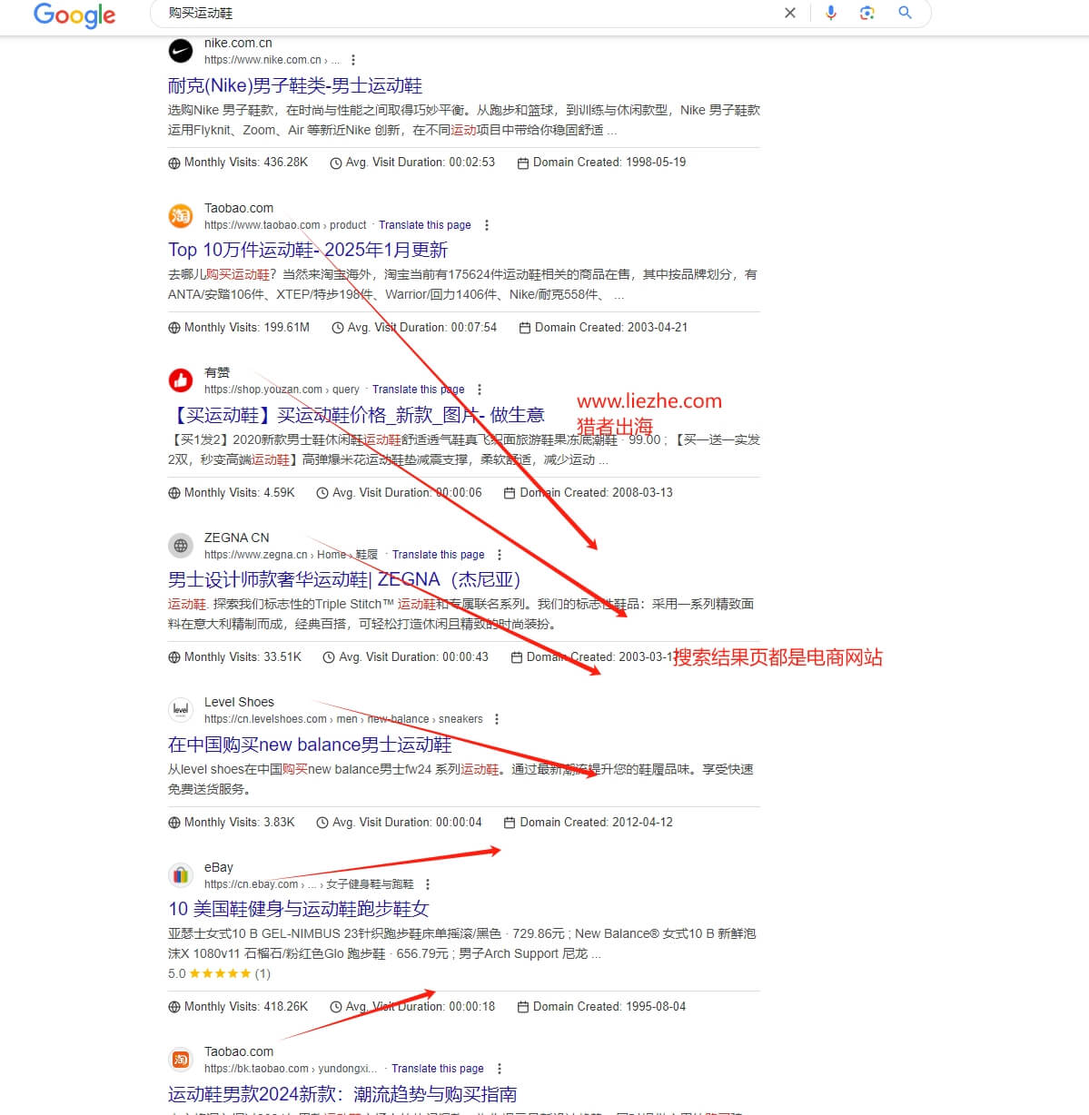 什么是用户搜索意图，如何利用它来优化你的网站SEO？