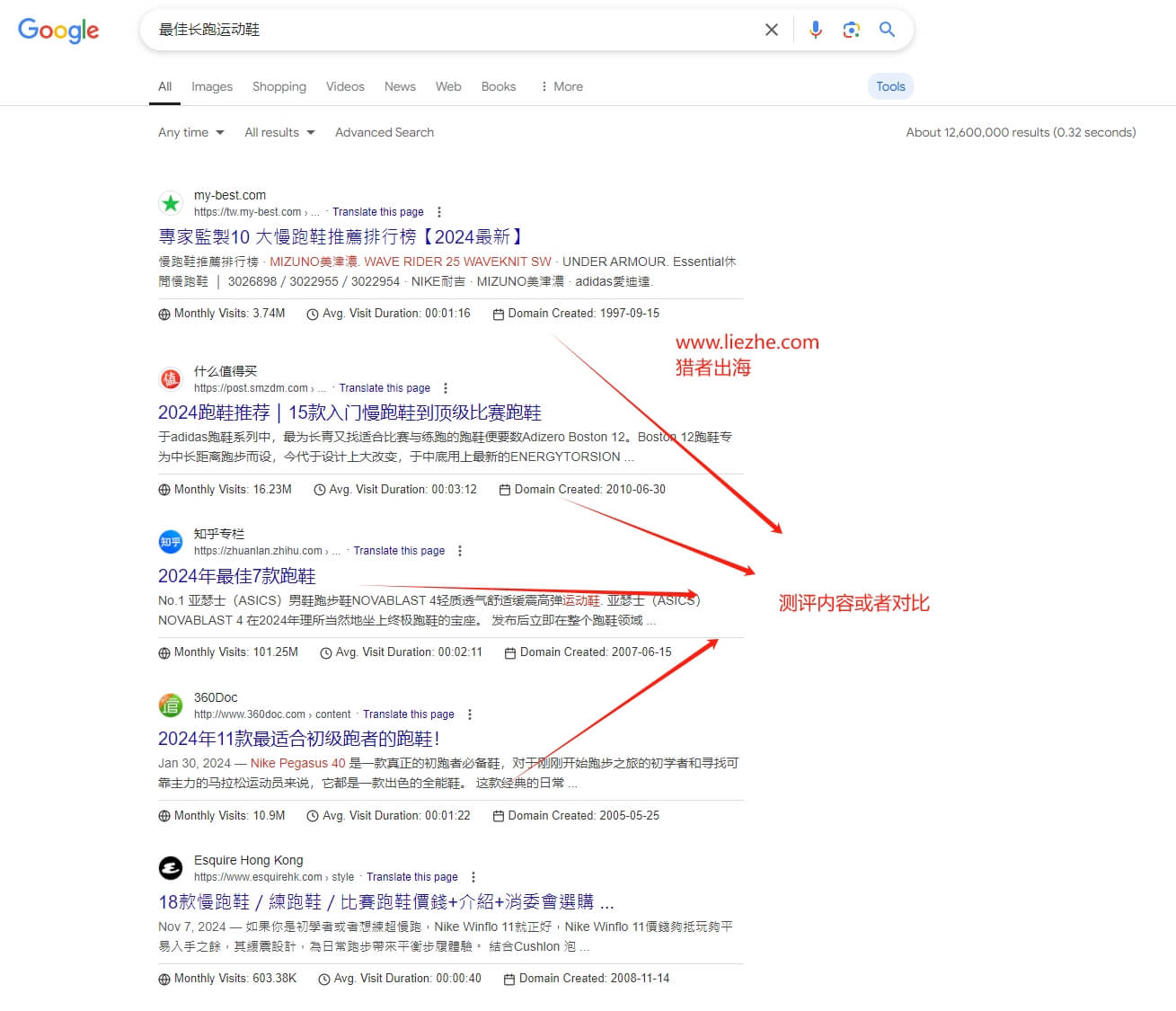 什么是用户搜索意图，如何利用它来优化你的网站SEO？