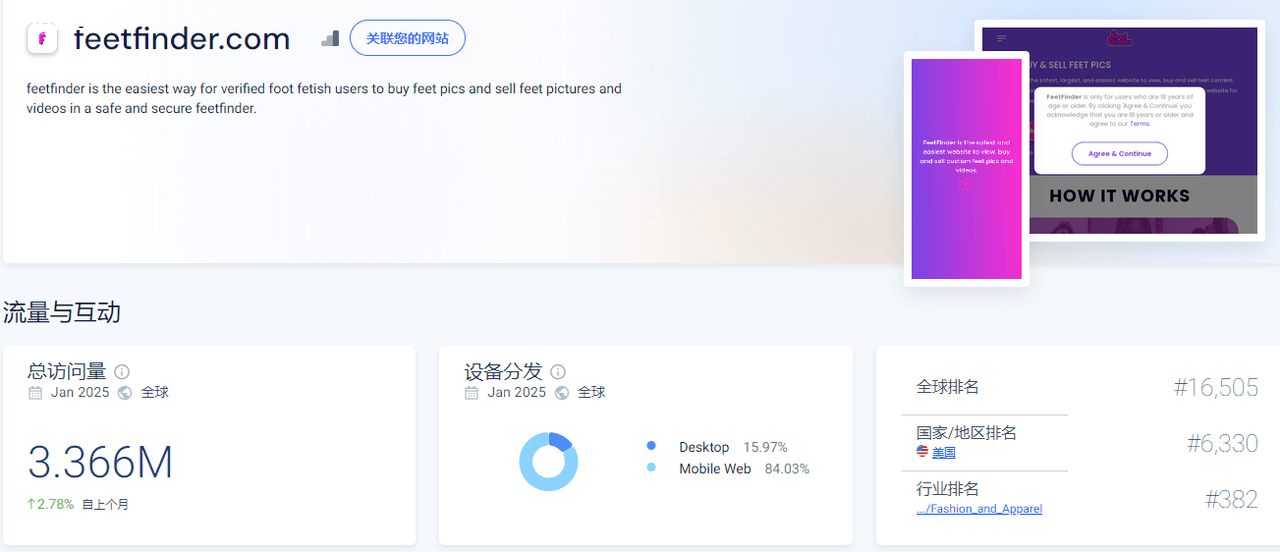 国外美足控平台FeetFinder，销售美足图片赚美金