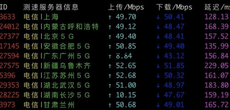 Hostdare怎么样？Hostdare vps主机测评和优惠码