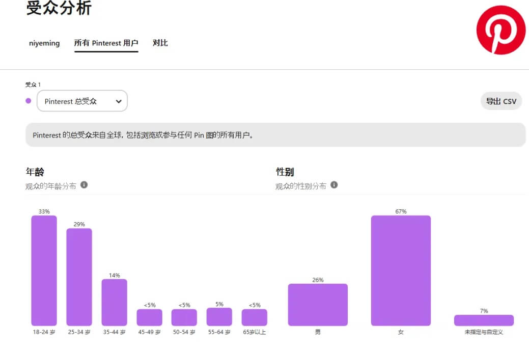 新手出海赚美金第一站，做什么赚钱？