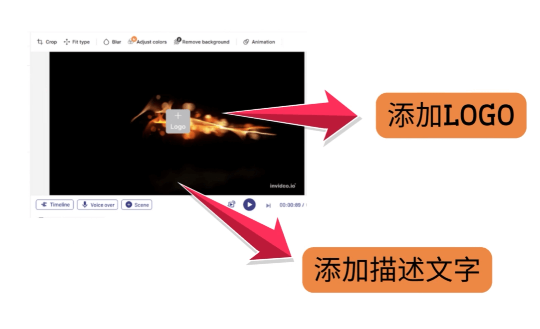 利用InVideo帮老外制作视频开场动画，日赚60美金