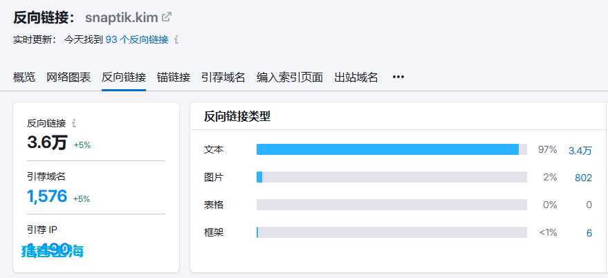 tiktok高清视频下载、去水印独立站，月赚1万美金广告费