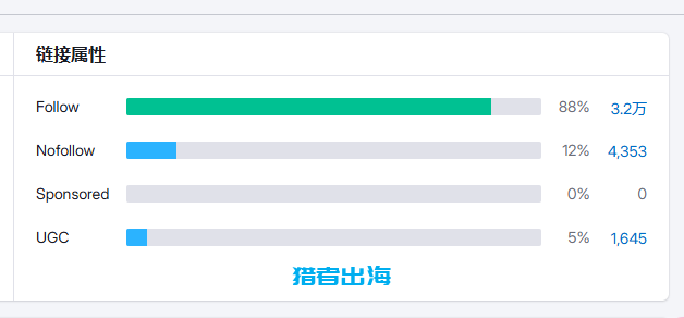 tiktok高清视频下载、去水印独立站，月赚1万美金广告费