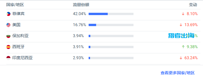 tiktok高清视频下载、去水印独立站，月赚1万美金广告费