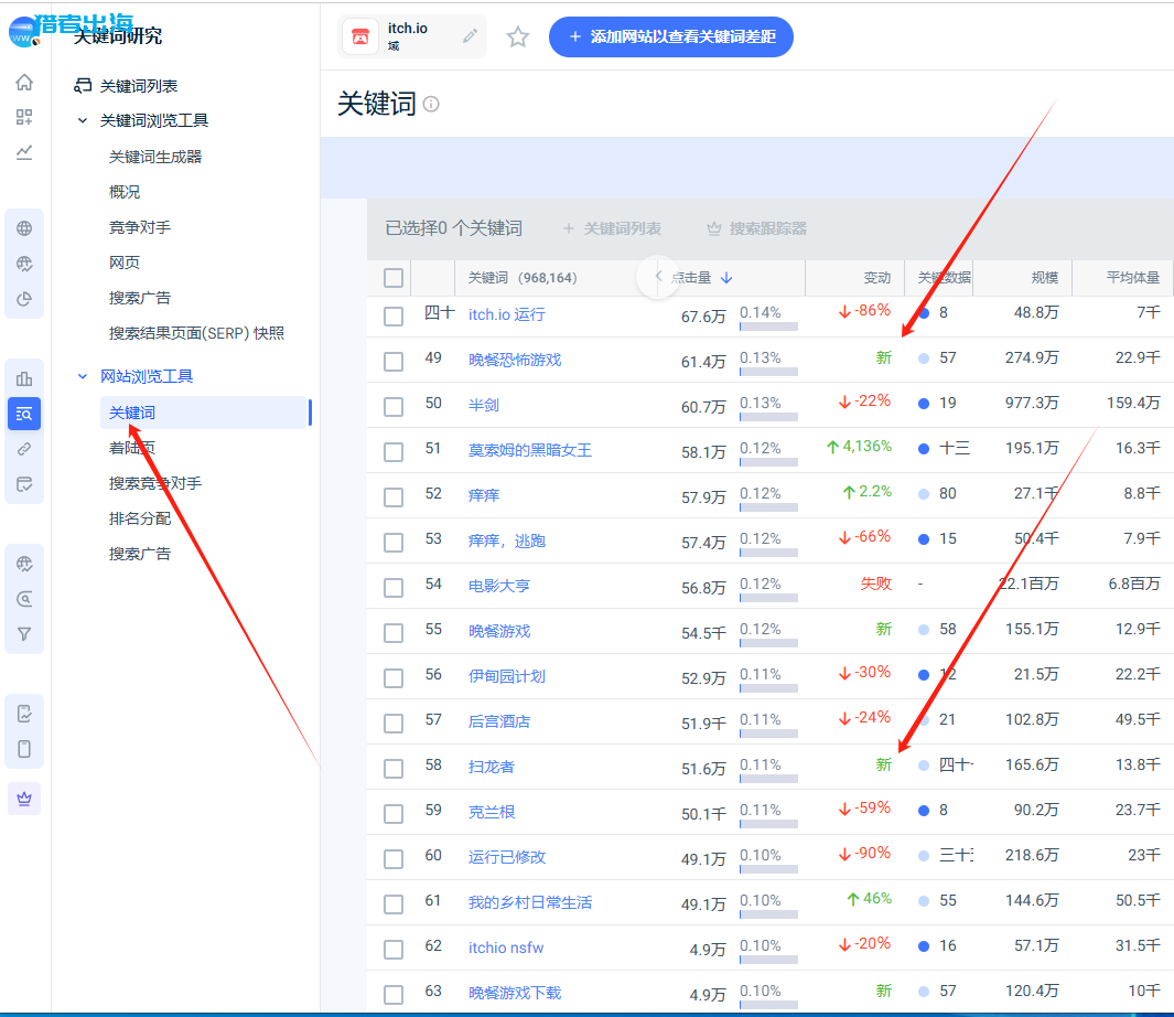 利用Medium平台推广国外小游戏赚钱，管道收益每天赚150美金